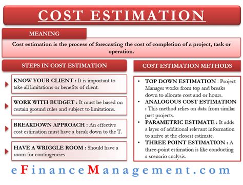Costs Estimations