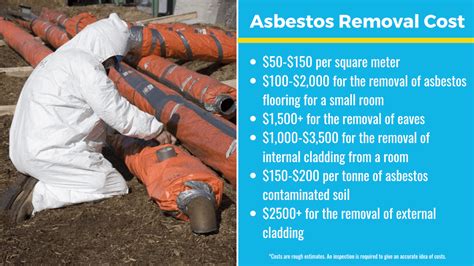 Costs Involved for Asbestos Removal Less Than 10M2