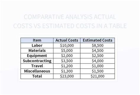 Costs analyzing