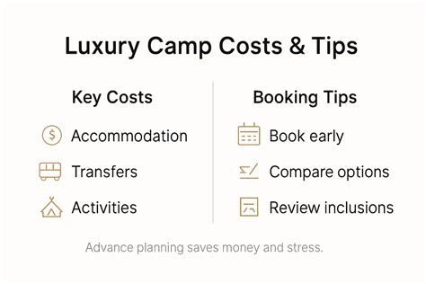 Costs and Booking Tips