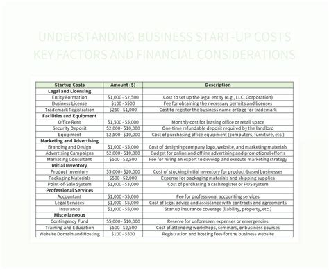 Costs and Considerations