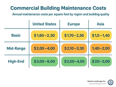 Costs and Maintenance