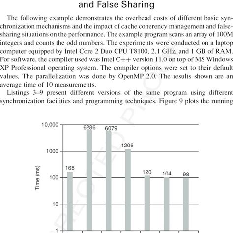 Costs and Programming (Synchronization)