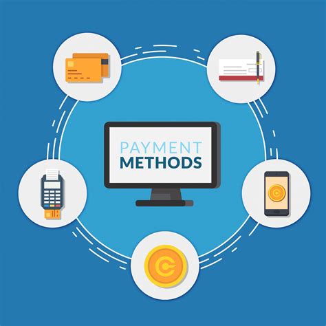 Costs and Payment Methods