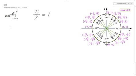 Cot-1 Calculator: The Ultimate Tool for Accurate Inverse Cotangent Calculations