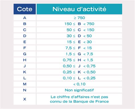 Cotation.Banque De France