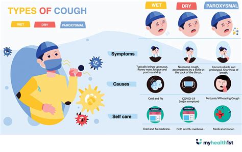 Cough Types & Relief: Find Your Solution.