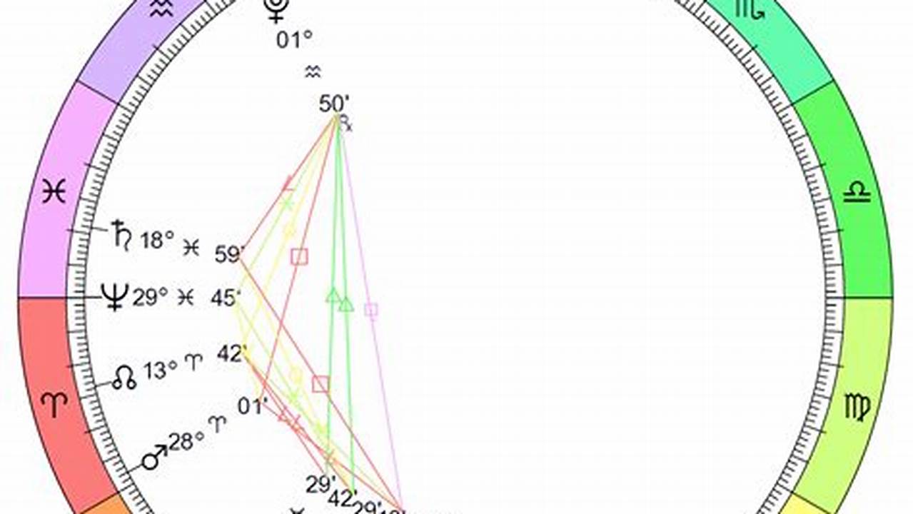 Countdown To June 6 2024