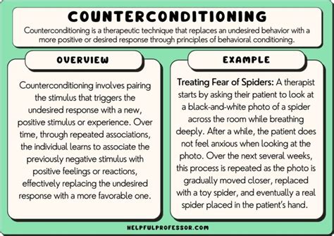 Counter-Conditioning and Desensitization