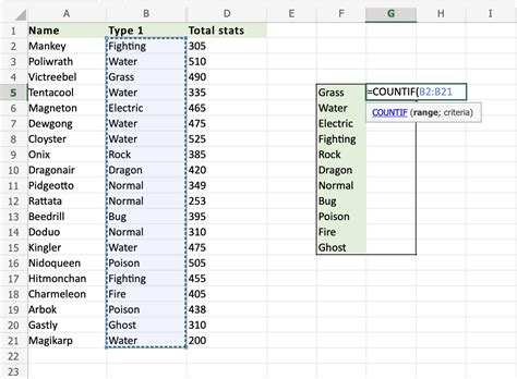Countif Table-Excel