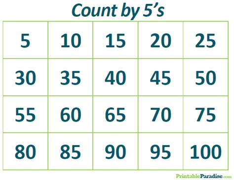 Counting By 5's Chart