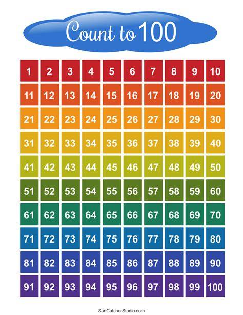 Counting Chart 1 100