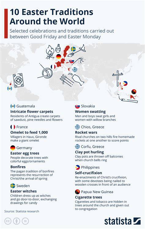 Countries That Celebrate Easter
