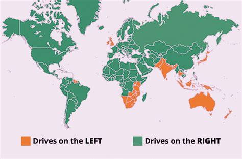 Countries Where the Right Hand Rules