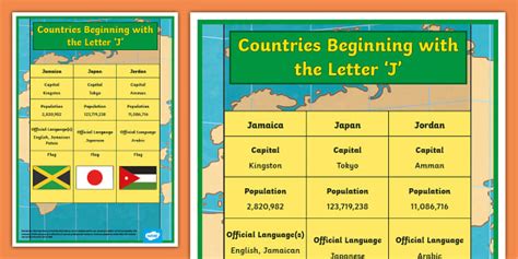 Countries With J: A Traveler's Index Of Island Nations