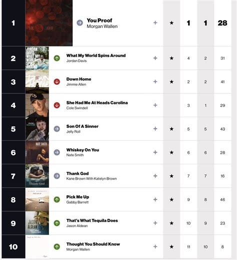 Country Airplay Chart