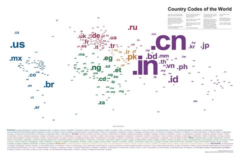 Contoh Domain Level Atas Berdasarkan Kode Negara ccTLD