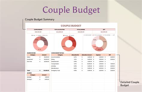 Couple Budget Template Google Sheets