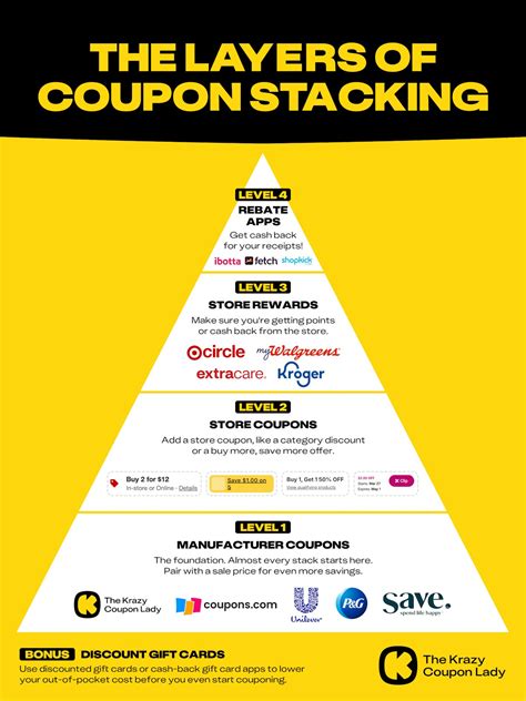Coupon Stacking Secrets
