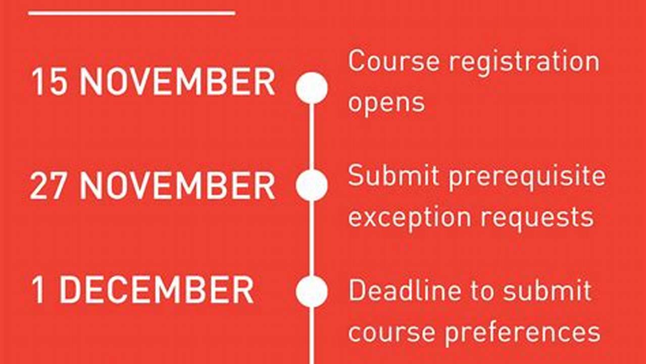 Course Registration Spring 2024