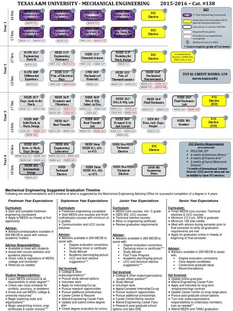 Course Catalog Unt Meen Degree Plan