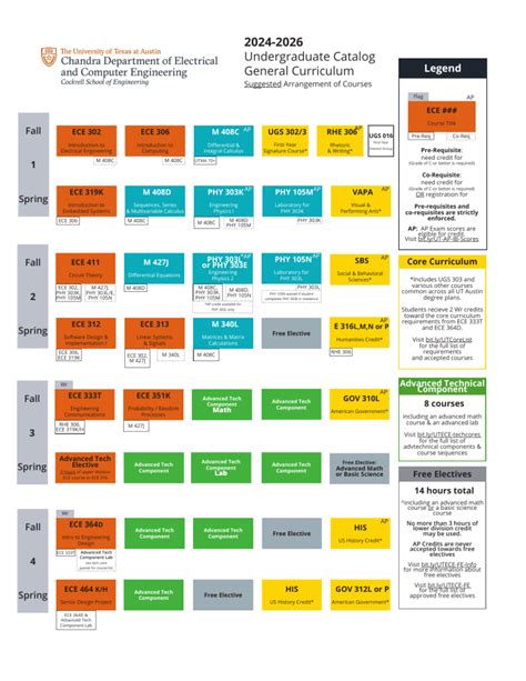 Course Catalog Ut Austin Fall 2015