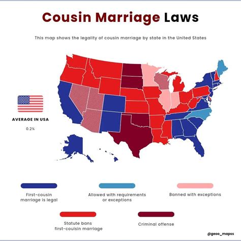 Cousin Marriage Laws: Understanding the Legalities and Restrictions