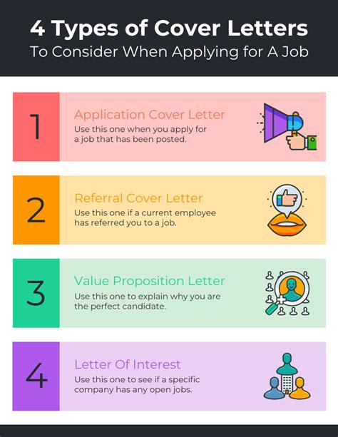 Cover Letter Types