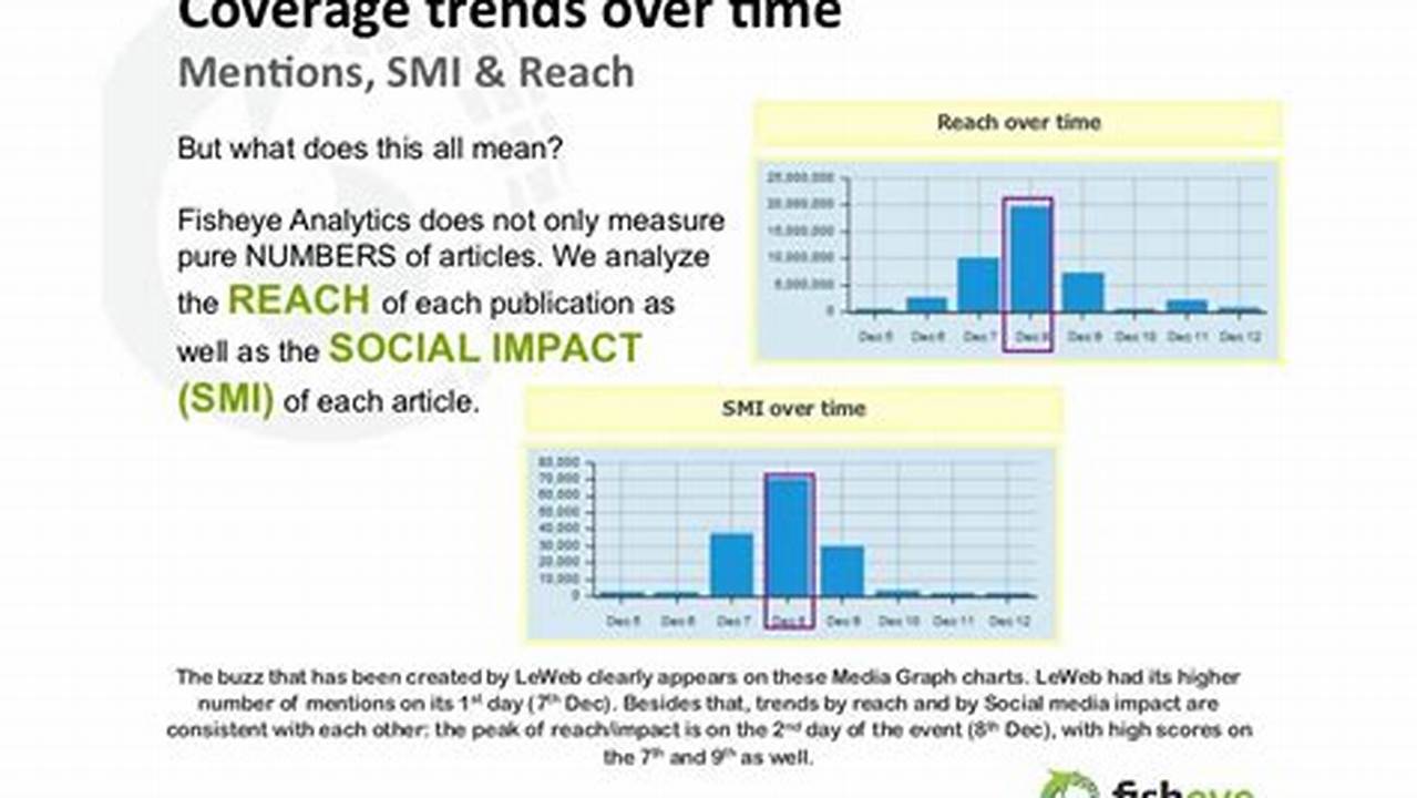 Coverage, TRENDS