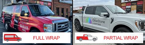 Coverage Options: Full Wrap vs. Partial Kits