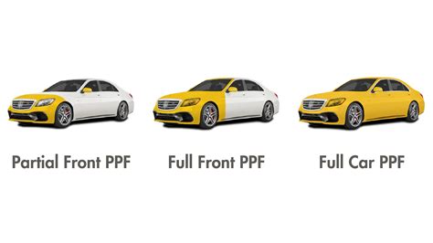 Coverage Options: Partial vs. Full Front vs. Full Wrap