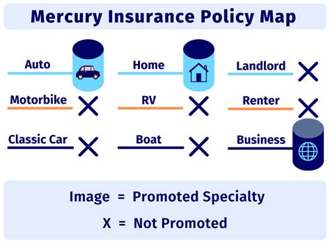 Coverage Options Offered by Mercury Insurance
