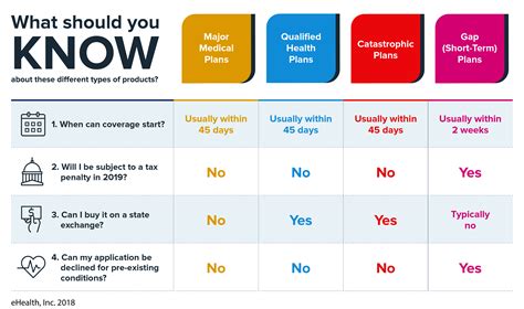 Coverage Options for Master Gold Insurance