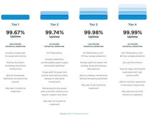 Coverage Tiers and Network Types
