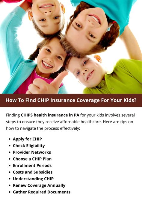 Coverage for Kids: CHIP