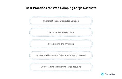 Covering scraping and unprotected datasets