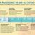Covid 19 Vaccine Timeline On Nine Countries Which Started