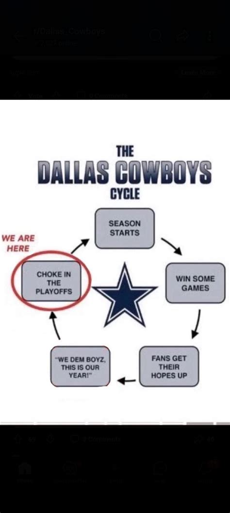 Cowboys Cycle Chart