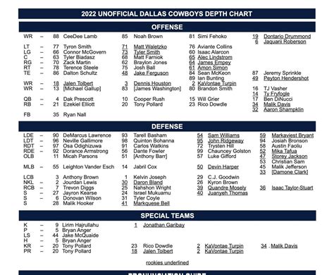 Cowboys Running Back Depth Chart