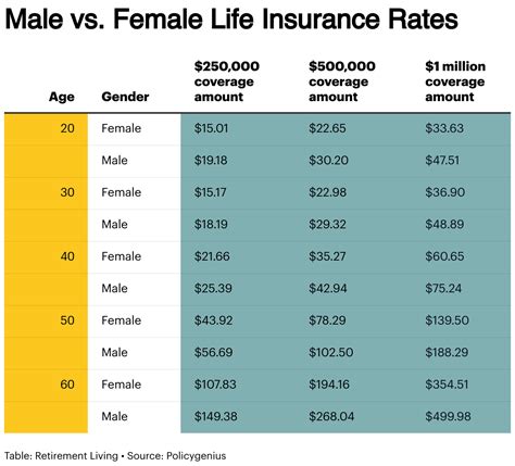 Cpa Life Insurance Rates
