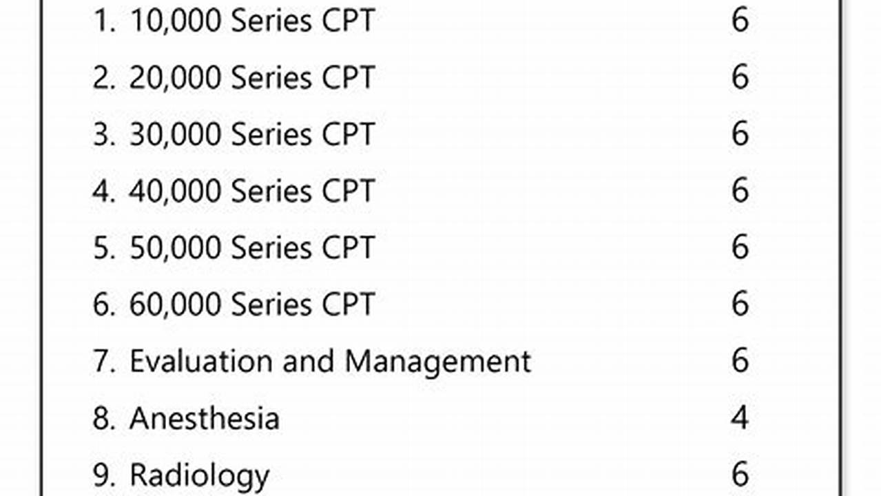 Cpc Exam Updates For 2024 Syllabus