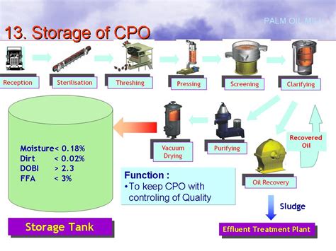 Cpo Process Flow Chart