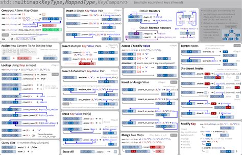Cpp Map Icp Maping Resources