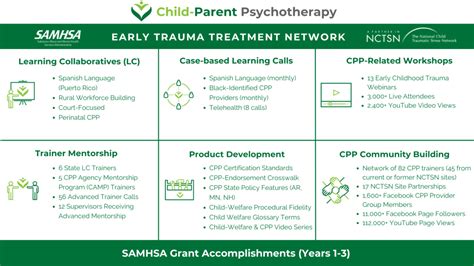 Cpp Winter 2024 Classes