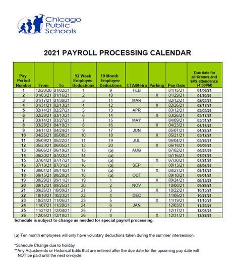 Cps Payroll Calendar