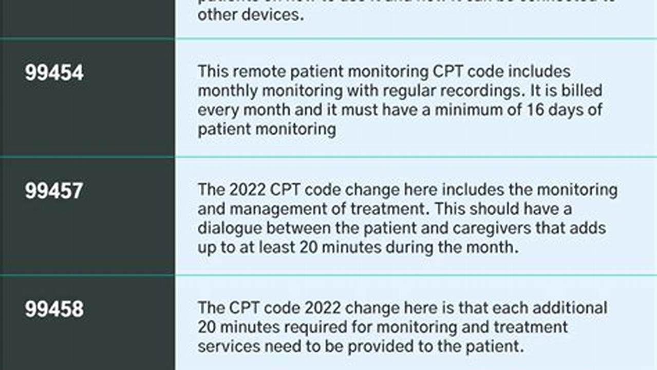 Cpt Code For Er Consult 2024