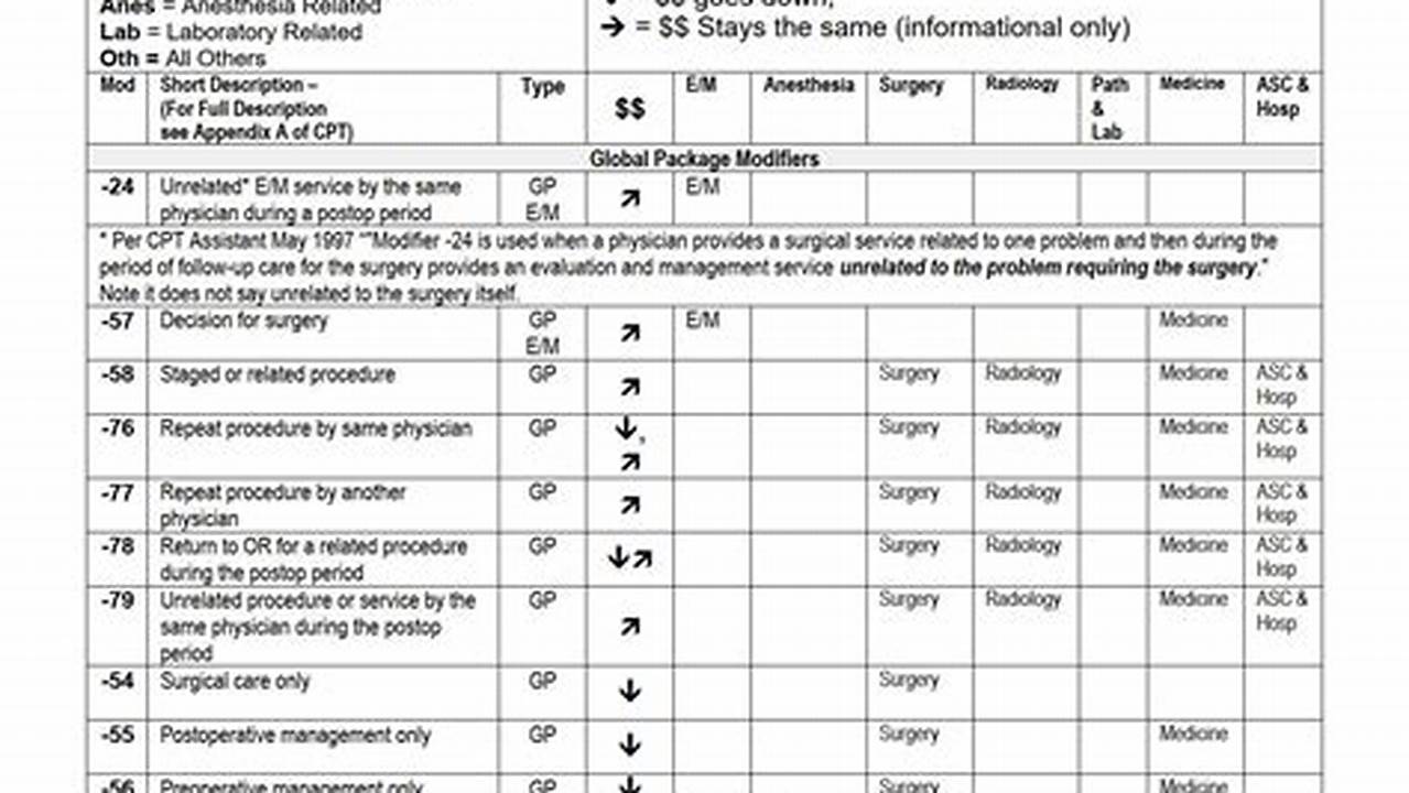 Cpt Modifiers List 2025 Pdf