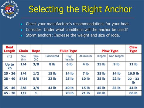Cqr Anchor Size Chart