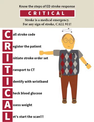 Crack the Stroke Code