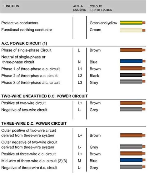 Wiring Color Code
